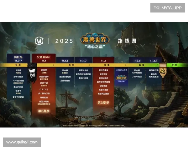 魔兽世界怀旧服战网：探索等级中心